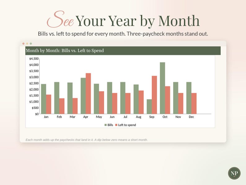 Paycheck Budget Spreadsheet, Bills by Paycheck Planner for Google Sheets & Excel, Biweekly Budget Template, Weekly Paycheck Tracker image 6