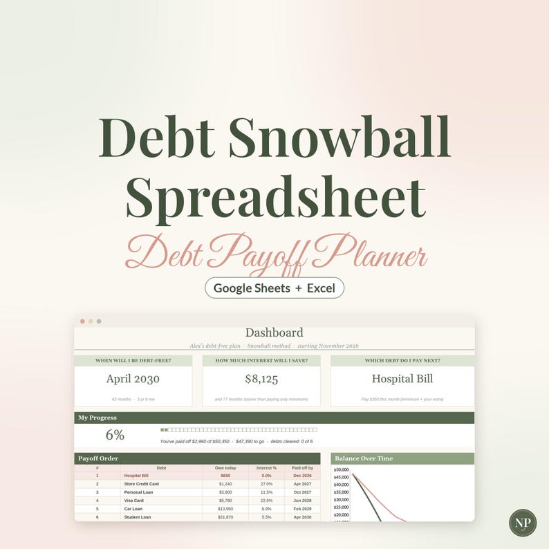 Foglio di calcolo per il metodo "palla di neve" per il rimborso dei debiti, strumento di monitoraggio del rimborso dei debiti, modello per Fogli Google ed Excel, pianificatore per il rimborso delle carte di credito, budget mensile, metodo "a valanga" immagine 1