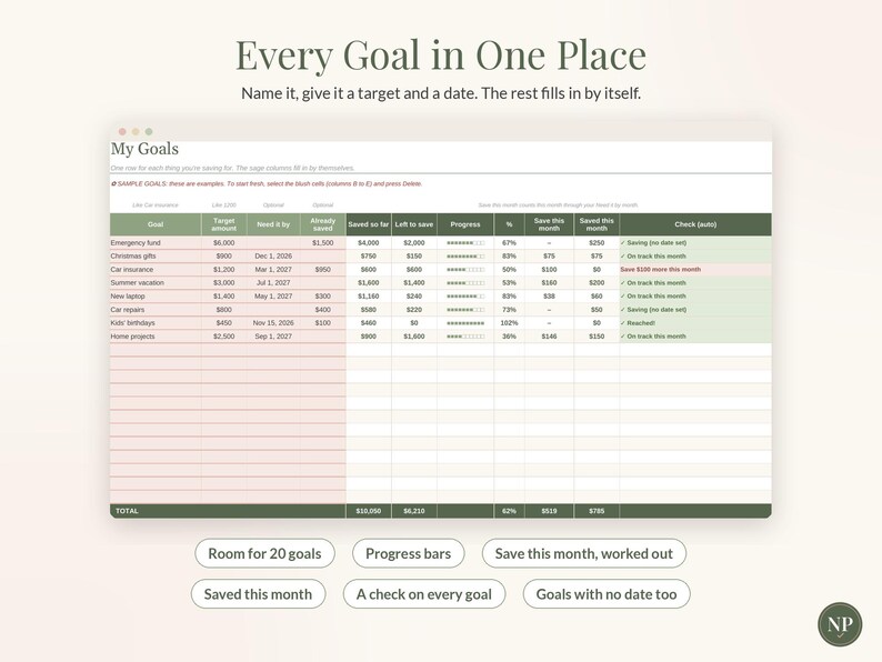 May include: A digital spreadsheet titled My Goals with columns for target amount, date, saved amount, and progress bars. The table includes rows for emergency funds, gifts, and vacations, with text labels below highlighting features like room for 20 goals.