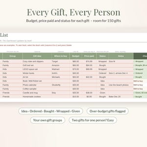 Może przedstawiać: Cyfrowy arkusz kalkulacyjny do śledzenia prezent&oacute;w zatytułowany My Gift List z kolumnami dla odbiorcy, grupy, pomysłu na prezent, sklepu, budżetu, zapłaconej ceny, statusu i notatek, zawierający przykładowe dane i wskaźniki.