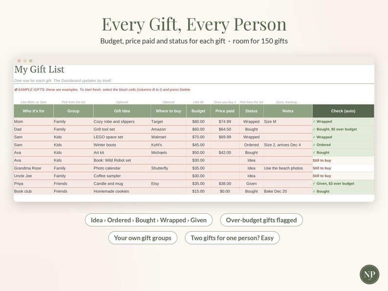 Może przedstawiać: Cyfrowy arkusz kalkulacyjny do śledzenia prezent&oacute;w zatytułowany My Gift List z kolumnami dla odbiorcy, grupy, pomysłu na prezent, sklepu, budżetu, zapłaconej ceny, statusu i notatek, zawierający przykładowe dane i wskaźniki.
