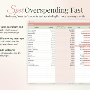 2027 Budget Planner Spreadsheet, New Year Monthly Budget Template for Google Sheets & Excel, Yearly Budget Dashboard, Income Expense Tracker image 6