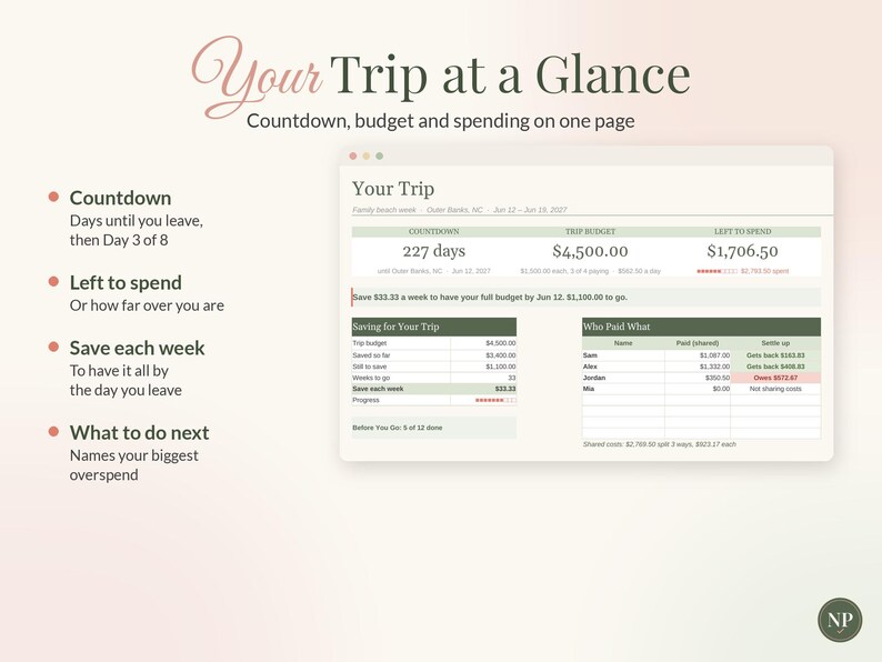 Vacation Budget Planner Spreadsheet for Google Sheets & Excel, Trip Planner with Countdown, Travel Expense Tracker, Split Costs image 3