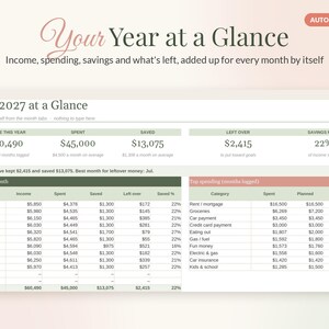 2027 Budget Planner Spreadsheet, New Year Monthly Budget Template for Google Sheets & Excel, Yearly Budget Dashboard, Income Expense Tracker image 2