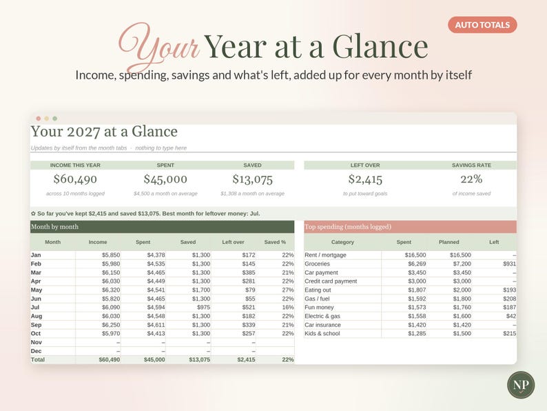 2027 Budget Planner Spreadsheet, New Year Monthly Budget Template for Google Sheets & Excel, Yearly Budget Dashboard, Income Expense Tracker image 2