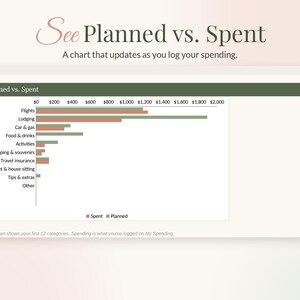 Vacation Budget Planner Spreadsheet for Google Sheets & Excel, Trip Planner with Countdown, Travel Expense Tracker, Split Costs image 6