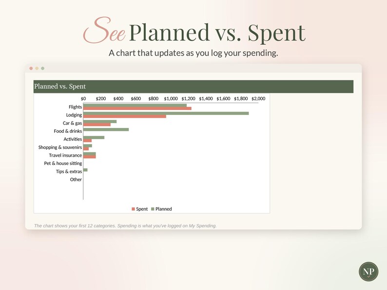 Vacation Budget Planner Spreadsheet for Google Sheets & Excel, Trip Planner with Countdown, Travel Expense Tracker, Split Costs image 6