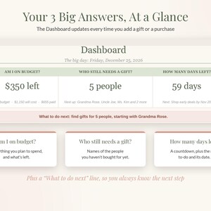 Może przedstawiać: Cyfrowy interfejs pulpitu nawigacyjnego zatytułowany Your 3 Big Answers, At a Glance. Wyświetla stan budżetu z pozostałymi 350 $, listę 5 os&oacute;b potrzebujących prezent&oacute;w oraz 59-dniowe odliczanie do piątku, 25 grudnia 2026 roku.