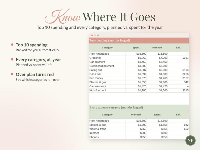 2027 Budget Planner Spreadsheet, New Year Monthly Budget Template for Google Sheets & Excel, Yearly Budget Dashboard, Income Expense Tracker image 8