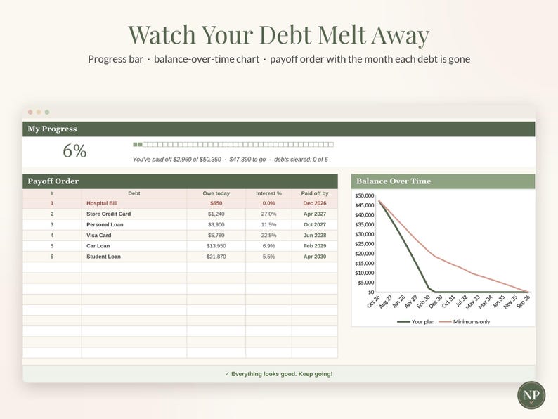 Foglio di calcolo per il metodo "palla di neve" per il rimborso dei debiti, strumento di monitoraggio del rimborso dei debiti, modello per Fogli Google ed Excel, pianificatore per il rimborso delle carte di credito, budget mensile, metodo "a valanga" immagine 6