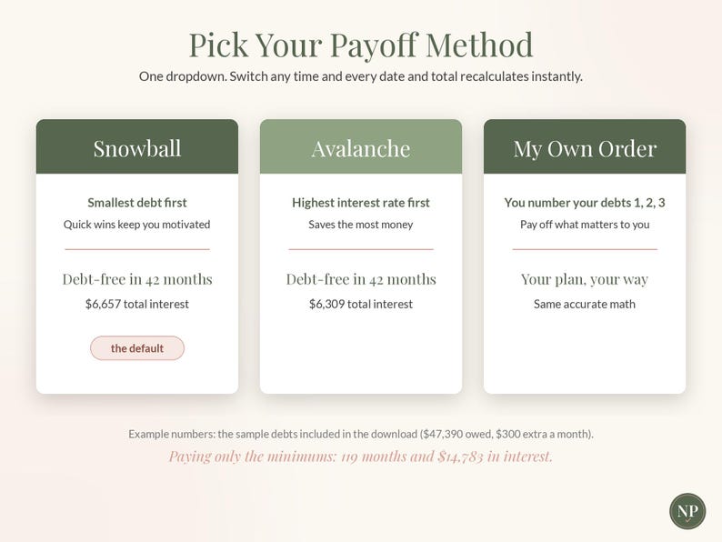 Foglio di calcolo per il metodo "palla di neve" per il rimborso dei debiti, strumento di monitoraggio del rimborso dei debiti, modello per Fogli Google ed Excel, pianificatore per il rimborso delle carte di credito, budget mensile, metodo "a valanga" immagine 4