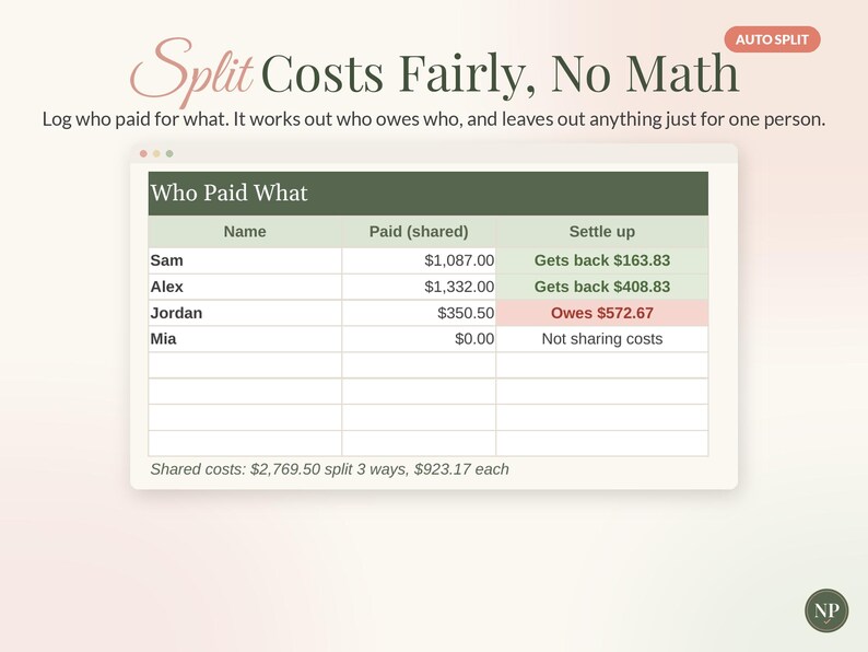 Vacation Budget Planner Spreadsheet for Google Sheets & Excel, Trip Planner with Countdown, Travel Expense Tracker, Split Costs image 2
