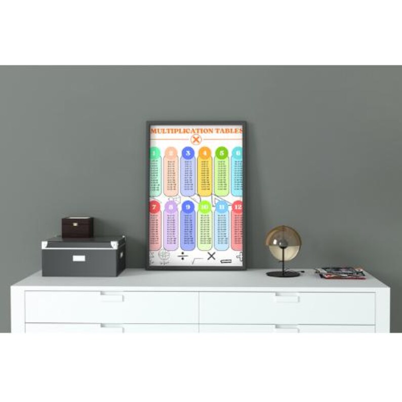 Multiplication Math Poster | Educational Classroom Decor | Kids Math ...