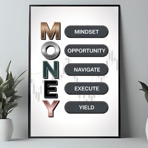 May include: A framed print with the word "MONEY" in metallic and black letters. Below, five dark gray ovals list "MINDSET," "OPPORTUNITY," "NAVIGATE," "EXECUTE," and "YIELD." The background has a subtle financial chart design.