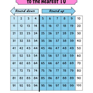 Rounding to the Nearest 10 and 100 Chart - Etsy