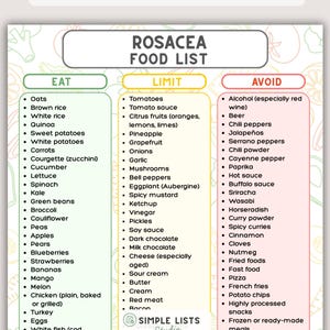 May include: A downloadable Rosacea Food List, categorised into Eat, Limit, and Avoid sections. The Eat section features oats, quinoa, and sweet potatoes. The Limit section includes tomatoes and pineapple. The Avoid section lists alcohol and chilli peppers. The words "Instant Download" are at the top.