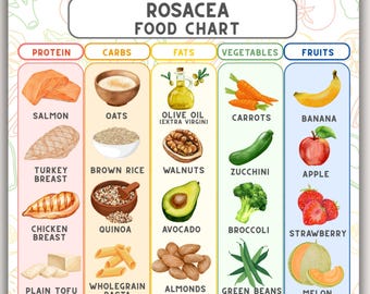 Rosacea Diet Food Chart Printable, Anti-Inflammatory Foods for Skin Redness, Rosacea Nutrition Guide, Grocery List Cheat Sheet