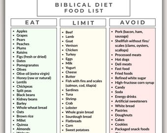 聖書に基づく食事療法の印刷物、聖書に基づく食品リスト、摂取制限と回避表、信仰に基づく栄養ガイド、ホールフーズの食料品リスト