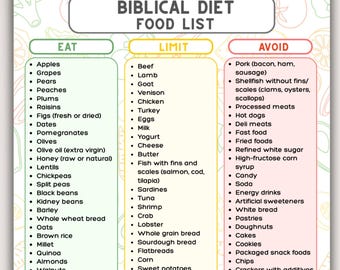 Biblical Diet Printable, Biblical Food List, Eat Limit Avoid Chart, Faith-Based Nutrition Guide, Whole Foods Grocery List