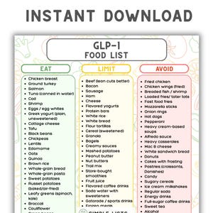 GLP-1 Food List Printable, Ozempic Mounjaro Starter Guide, Eat Limit Avoid Chart, Semaglutide Meal Plan,    Tirzepatide Diet PDF