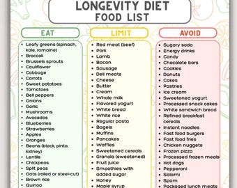 長寿ダイエット食品リスト（印刷可能）、長寿食品リスト、食事制限・回避表、健康的な老化のための栄養ガイド、ホールフーズの食料品リスト