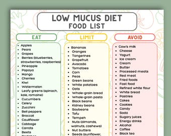 粘液の少ない食事リスト、抗炎症作用のある印刷可能なPDFガイド、粘液の少ない食事制限と回避チャート、粘液を減らす食事プラン、USレターA4