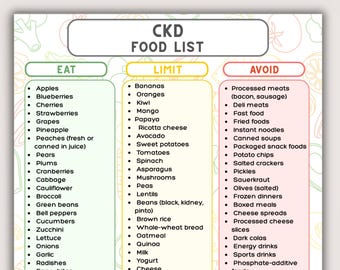 CKD食品リスト（印刷可能なPDF）、慢性腎臓病の食事ガイド、腎臓病の食事制限と回避チャート、ステージ1～3の食事プラン、USレターA4