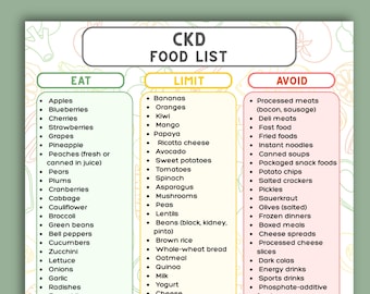 慢性腎臓病の食品リスト、CKD食の摂取制限と回避チャート、腎臓に優しい食品、ステージ1～3の印刷可能なPDF、CKDの食事プランナー