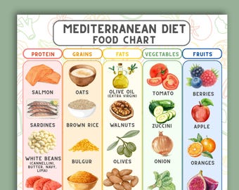 地中海式ダイエットの食品チャート、食料品リストガイド、心臓に良い食事、ホールフーズミールプランニングPDF、栄養ガイド
