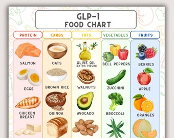 GLP-1食品リスト（印刷可能）、オゼンピック・ムンジャロ・スターターガイド、シンプルな食事プラン、セマグルチドダイエット（PDF）、糖尿病食チャート