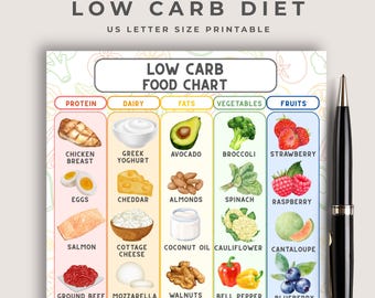 May include: A printable low-carb diet food chart with categories for protein, dairy, fats, vegetables, and fruits. The chart includes illustrations of foods like chicken breast, avocado, broccoli, and strawberries. A black pen rests on the right.