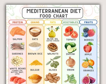 地中海式ダイエットの食品チャート（印刷可能）、心臓に良い食料品ガイド、ホールフーズダイエットプラン、地中海式食事プラン（PDF）