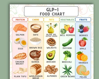 GLP-1食品リスト（印刷可能）、オゼンピック＆モウンジャロダイエットガイド、シンプルな食事プラン、セマグルチド・チルゼパチド（PDF）、糖尿病患者向け食事表