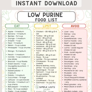 Purinarme Diät-Lebensmittelliste, Gicht & Harnsäure-Mahlzeitplaner, Purinarme Lebensmittelliste, Gicht-Lebensmittelliste Spickzettel, Nierengelenkgesundheit zum Ausdrucken