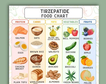 ティルゼパタイドの食事表、Mounjaro & Zepboundスターターガイド、印刷可能なシンプルな食事プランニング、セマグルチドダイエットPDF、GLP-1糖尿病患者向け食事表