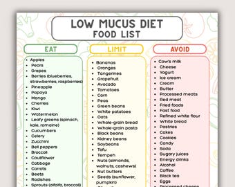 粘液の少ない食品リスト（印刷可能なPDF）、抗炎症食ガイド、粘液の少ない食事制限表、鼻づまり対策の食事プラン、USレターA4