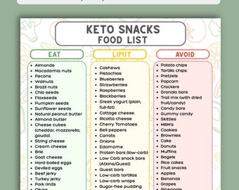 ケトスナックリスト（印刷可能）、ケトスナック（PDF）、食事制限の回避、スナックリスト（印刷可能）、ケト食品リスト、即時ダウンロード