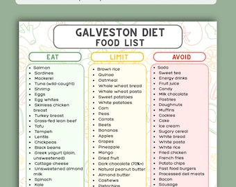 更年期障害のためのガルベストンダイエット食品リスト、抗炎症食プランニングチャート、中年期の減量（更年期障害の印刷可能なPDF）