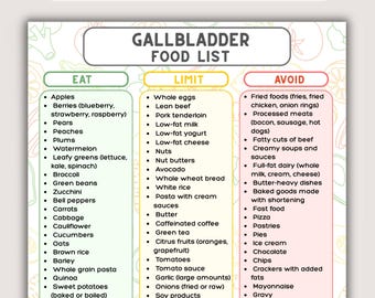 胆嚢の食事リスト、胆石の食事制限と回避表、低脂肪胆石症の印刷物、胆嚢の栄養ガイド、すぐにダウンロード