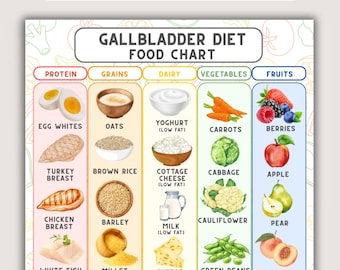 胆嚢の食事療法表、胆石の食事療法表、低脂肪胆石症食品、胆嚢の栄養に関する印刷可能な表、すぐにダウンロード可能