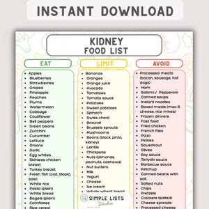 May include: A digital download titled "Kidney Food List" with three columns: "Eat," "Limit," and "Avoid." The list categorizes foods like apples, blueberries, and strawberries under "Eat," while bananas, oranges, and tomatoes are listed under "Limit."