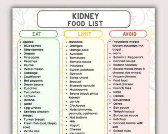 腎臓に良い食品リスト（印刷可能）、腎臓病の食事表、摂取制限と避けるべきもの、腎臓栄養ガイド、低ナトリウム・低カリウム、腎臓に良い食料品リスト