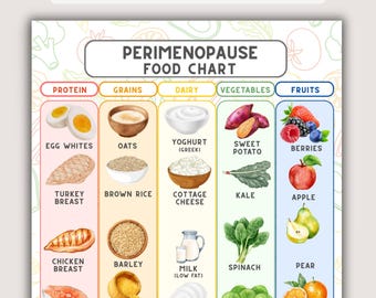 更年期ダイエット（印刷可能）、ホルモンバランス食品チャート、更年期栄養ガイド、中年期の食料品リスト、40歳以上の女性の健康