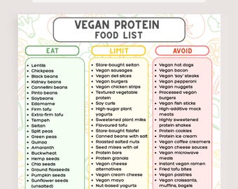 Vegan Protein Food List Printable, Plant Based Protein Guide, Vegan Protein Grocery List, High Protein Vegan Foods, Vegan Protein Sources