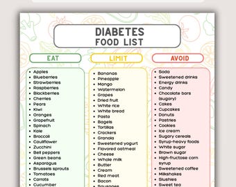 糖尿病食リスト（印刷可能）、糖尿病食チャート、摂取制限・回避ガイド、糖尿病予備軍向け食事食料品リスト（PDF）