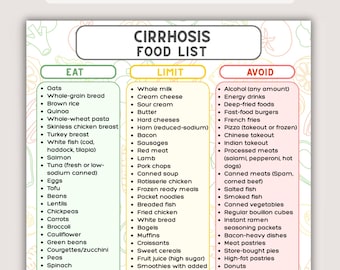 Liver Cirrhosis Diet Printable, Liver-Friendly Food List, Low Sodium Guide, Hepatic Diet Chart, Ascites Safe Grocery List, Liver Diet PDF