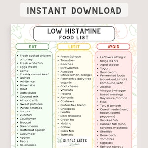 Low Histamine Diet Food List, High Histamine Food Printable, Grocery Cheat Sheet, Histamine Intolerance Printable, MCAS & Gut Health Support