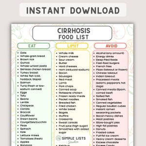 Cirrhosis Diet Food List Printable, Liver Disease Guide, Low Sodium Foods Chart, Hepatic Diet Cheat Sheet, Grocery List, Ascites Diet PDF