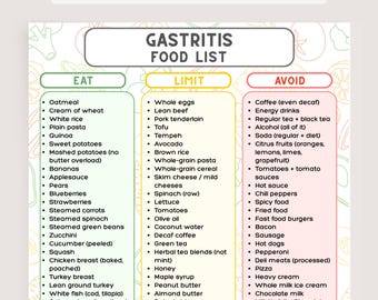 Gastritis Diet Food List Printable, Low-Acid Food Grocery Cheat Sheet, Sensitive Stomach Diet, Reflux Gut Healing, Anti-Inflammatory Eating