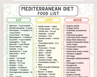 Mediterranean Diet Food List, Healthy Meal Planner, Mediterranean Food Grocery List,  Food Cheat Sheet, Eat-Limit-Avoid Food Chart Printable